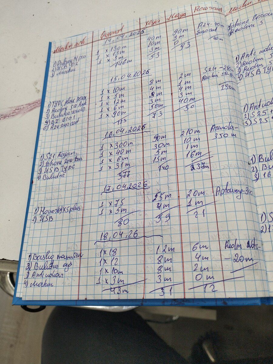 Hazır biznes (Mağaza) — Biznes və avadanlıq, Bakı (10)