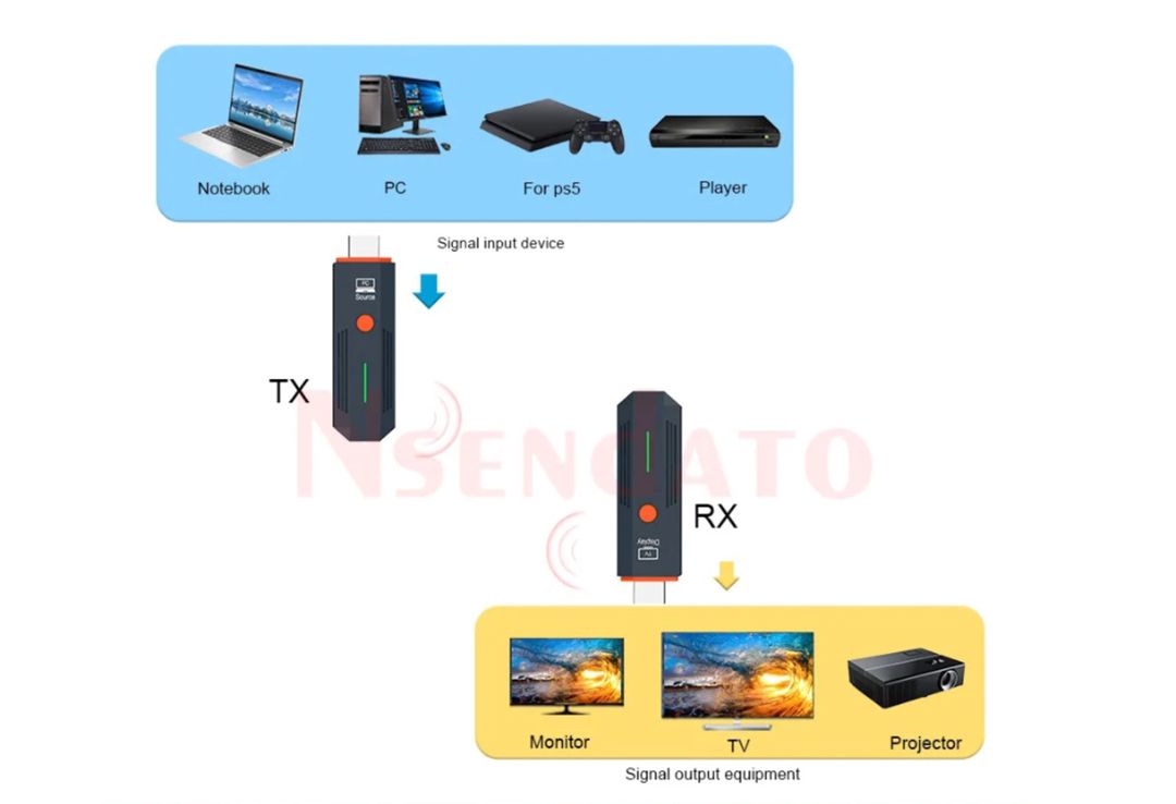 HDMI Wireless Extender — Periferik cihazlar, Bakı (6)