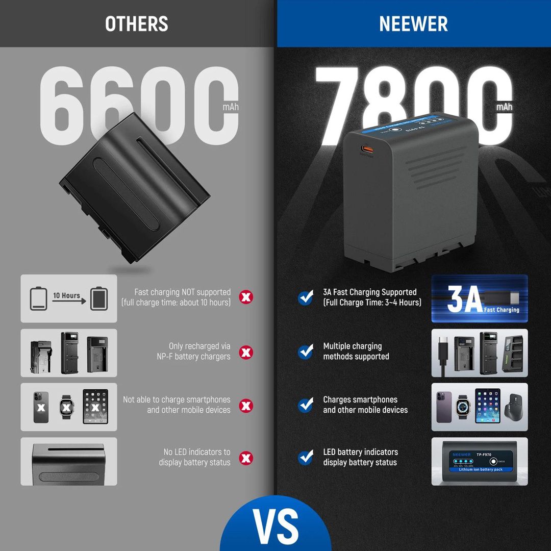 Neewer NP-F970 7800 mAh ikili batareya — Elektronika, Bakı (3)