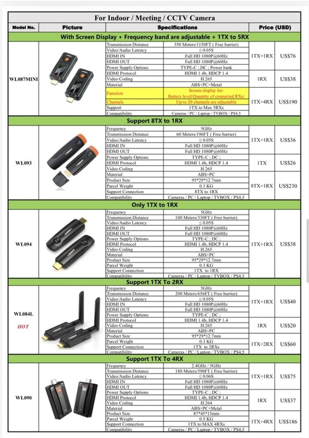 Wireless HD Transmitter & Receiver Kit (Model: CHD09-HD-TX-RX) — TV və Video, Bakı (4)