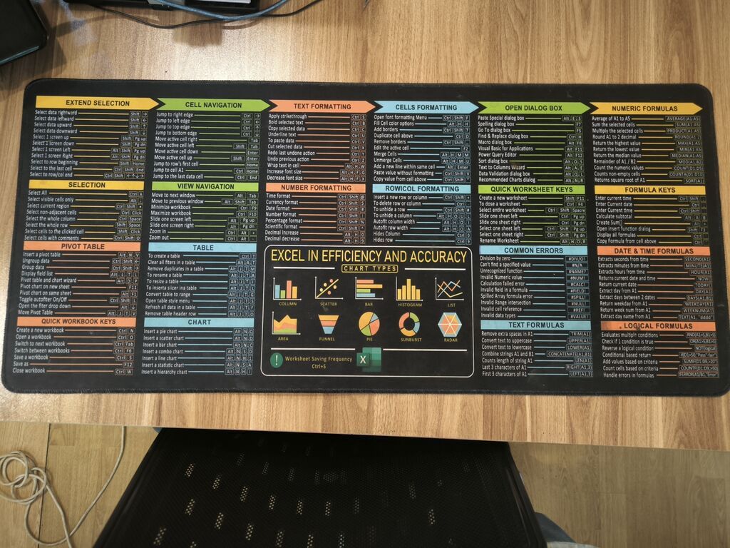 Məhsul: Excel qısa yol və formul bələdçisi olan böyük ölçülü masaaltı — Elektronika, Digah