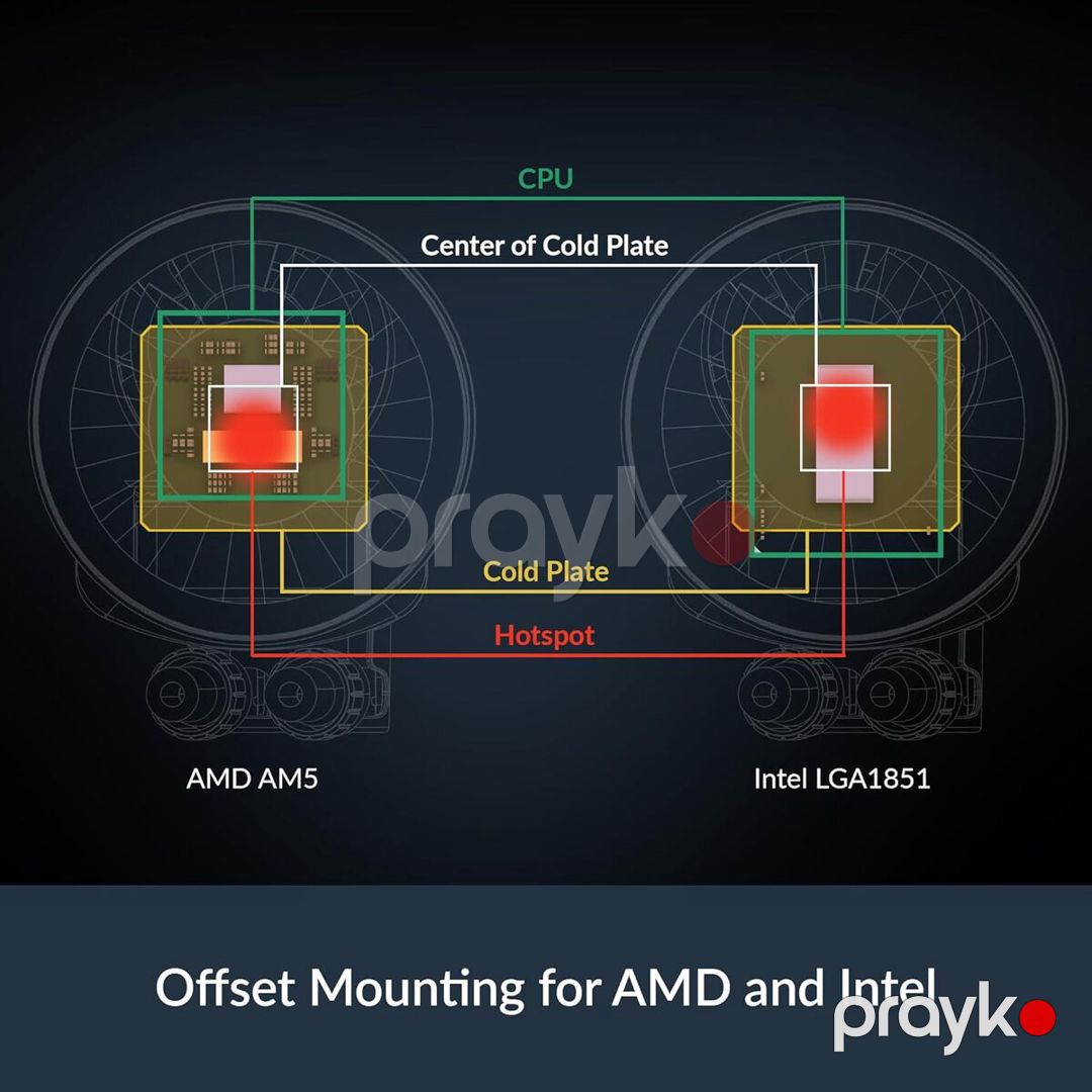 CPU maye soyutma - Arctıc Liquid Freezer III Pro 360 — Kompüterlər və noutbuklar, Bakı (3)