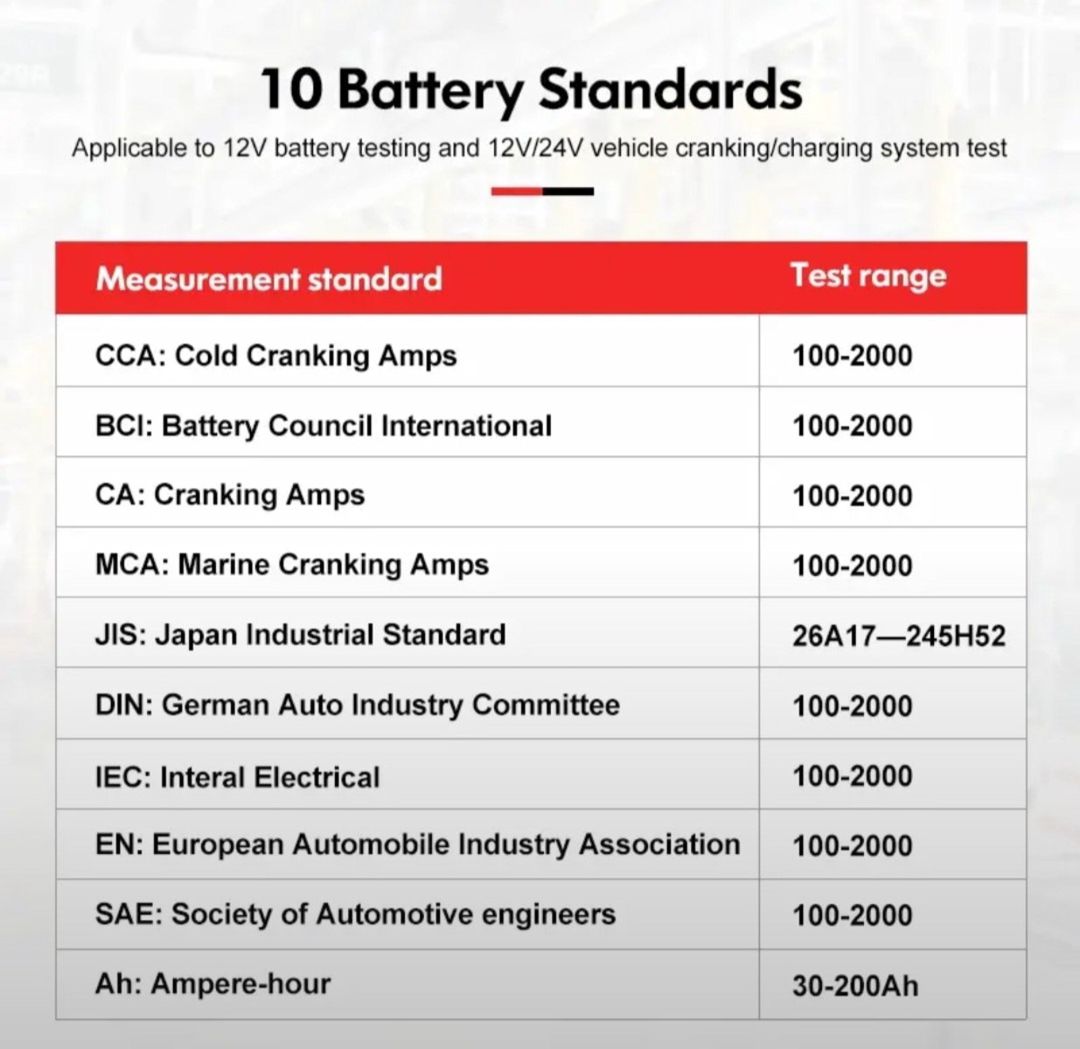 Batareya test cihazı UNI-T UT673A — Ehtiyat hissələri və aksesuarlar, Bakı (4)