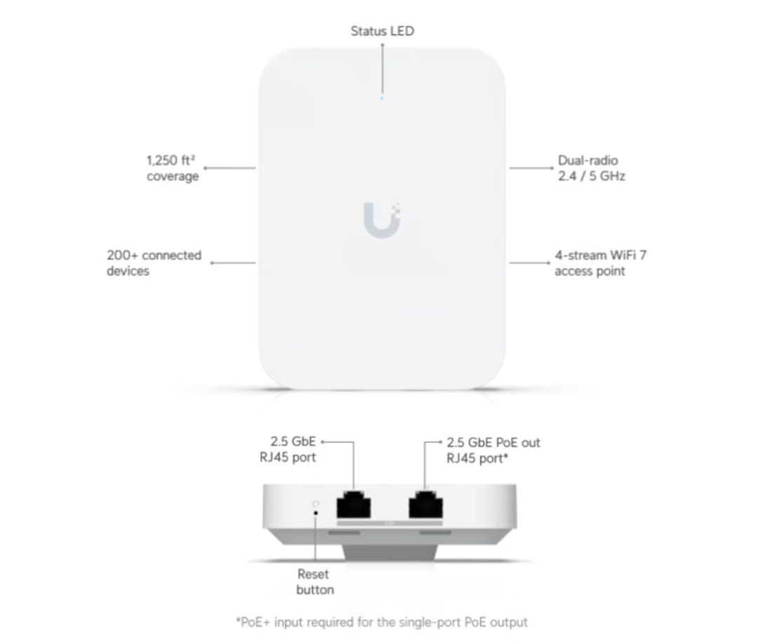 Ubiquiti UniFi U7 In-Wall (U7-IW) Access Point — Şəbəkə və server avadanlığı, Bakı (4)