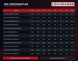 Video kartlar MSI GeForce RTX — Comprador — Electronics