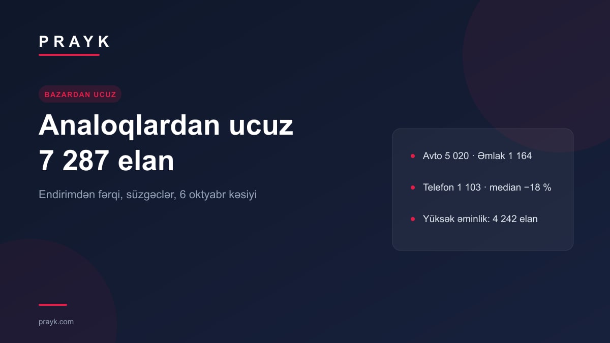 Как работает страница «Ниже рынка»: отличие от «Цена снизилась», фильтры и срез на 6 октября