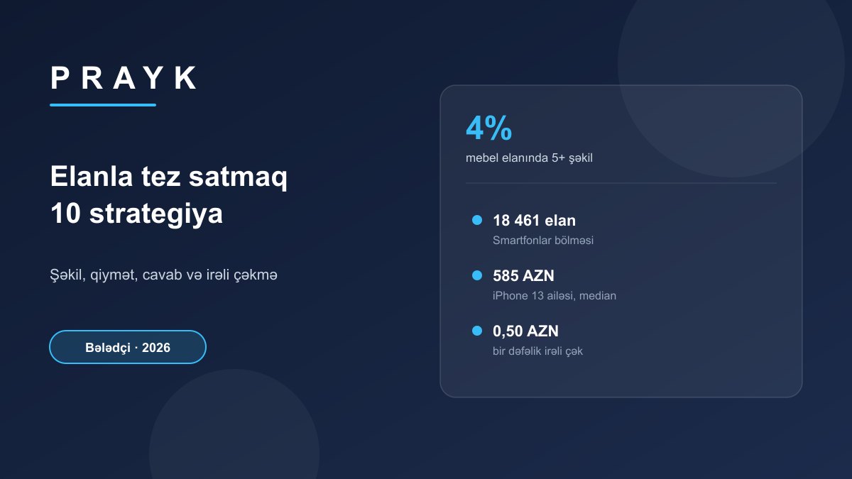 Elanla tez satmaq: Azərbaycanda işləyən 10 strategiya