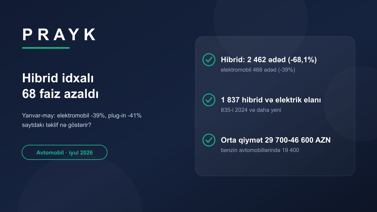 Импорт гибридов резко упал: минус 68% за январь-май — что показывает предложение на сайте