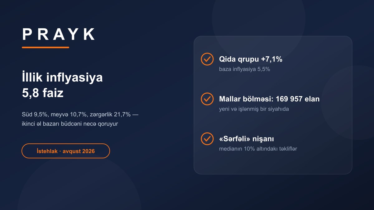 Годовая инфляция 5,8%: что подорожало сильнее всего и при чём здесь вторичный рынок