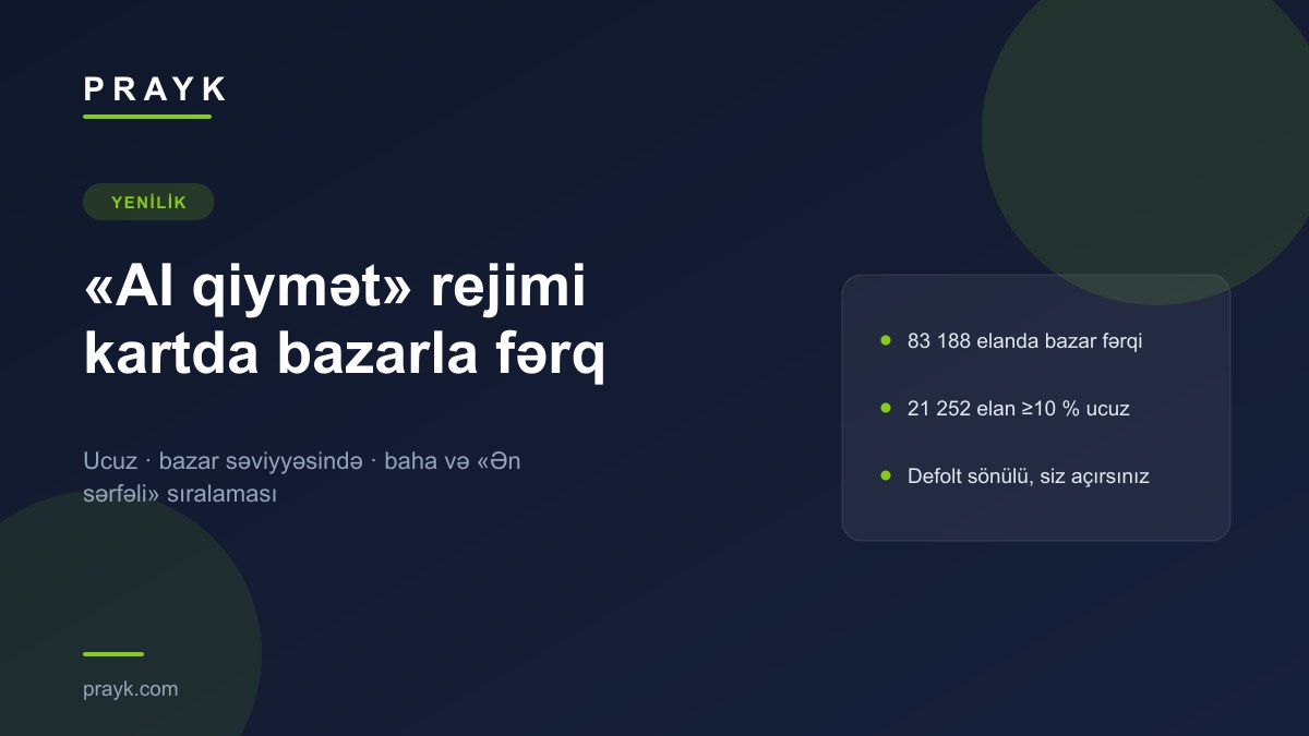 «AI qiymət» rejimi: əmlak kartında bazarla fərq və «Ən sərfəli» sıralaması