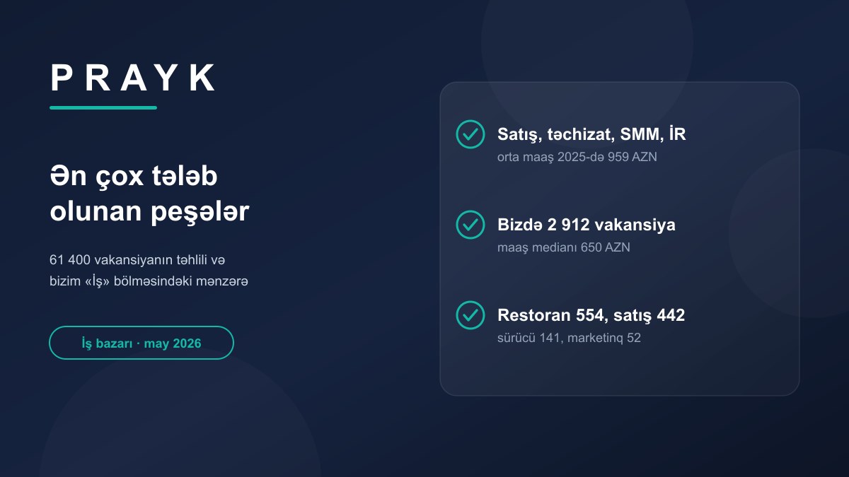 Самые востребованные профессии: анализ 61 400 вакансий и картина в нашем разделе «Работа»